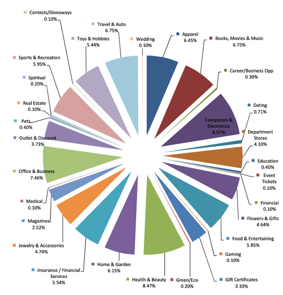 Affiliate teruletek.png
