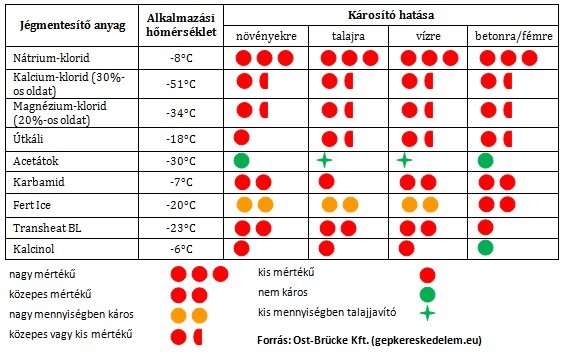 Jegmentesito anyagok.jpg