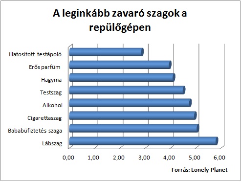 Viselkedni a repulogepen.jpg