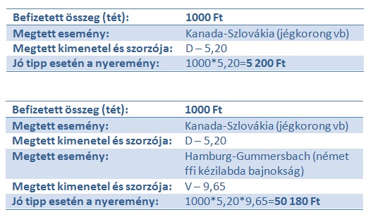 Nyeremeny alakulasa.jpg