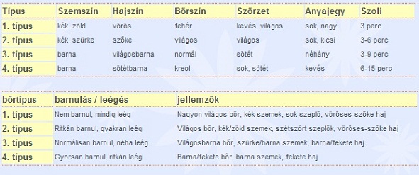 Magyar Hypertonia Társaság On-line